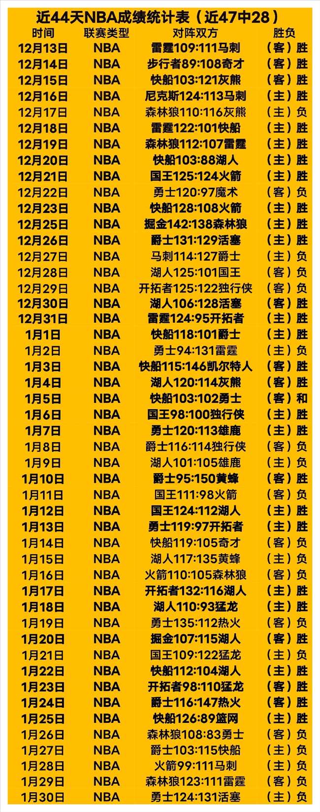 昨日狂揽,谁能逆袭登,一击夺魁,开云,kaiyun·开云（中国）,KaiYun,kaiyun·开云（中国）官网